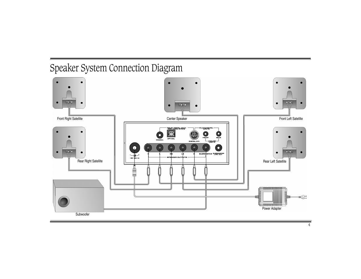 Speaker system connection diagram | CREATIVE Digital DTT 3500 User Manual | Page 8 / 26