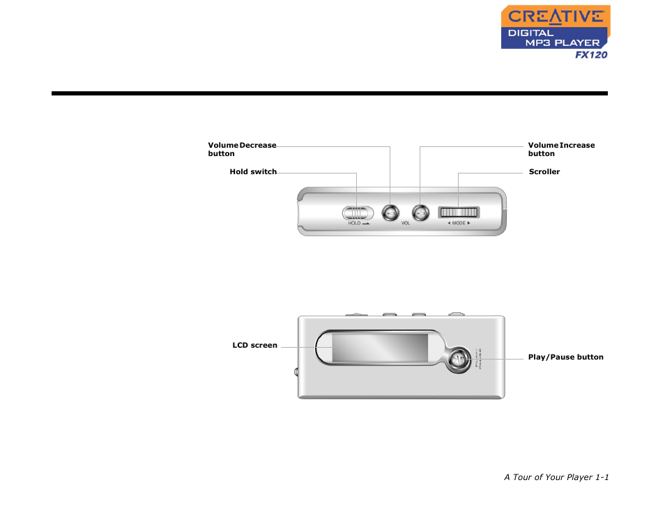Your player at a glance, Your player at a glance -1, A tour of your player | CREATIVE Digtial MP3 Player FX120 User Manual | Page 10 / 61