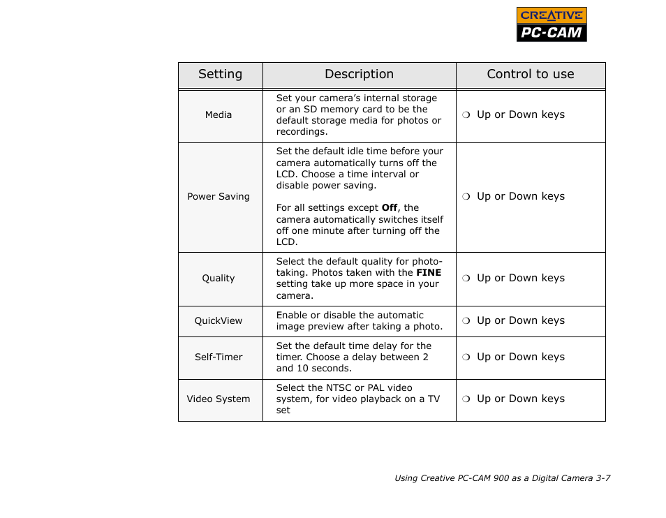 CREATIVE PC-CAM 900 User Manual | Page 30 / 57
