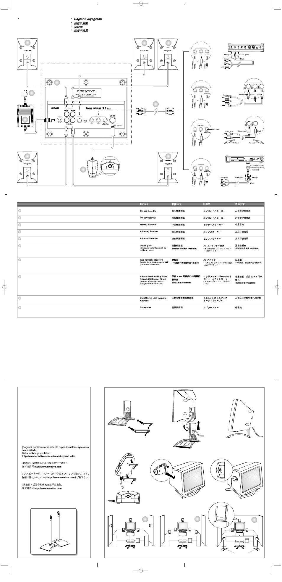 CREATIVE Inspire 5.1 5200 User Manual | Page 2 / 2