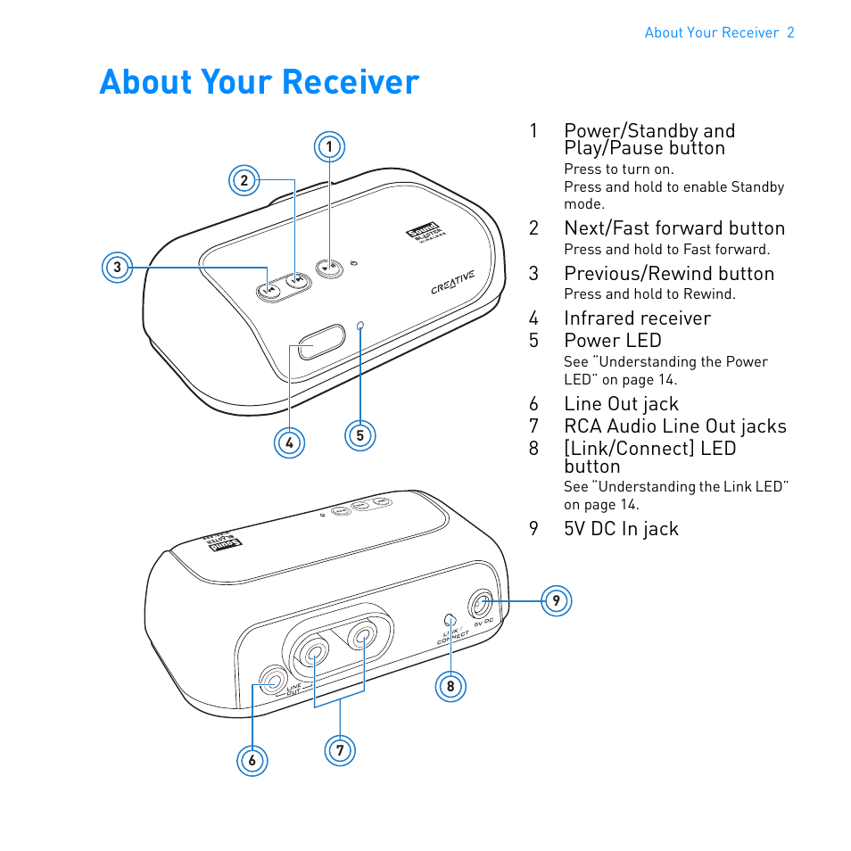 About your receiver, 1power/standby and play/pause button, 2next/fast forward button | 3previous/rewind button, 4infrared receiver 5 power led, 95v dc in jack | CREATIVE WIRELESS RECEIVER SB1122 User Manual | Page 3 / 29