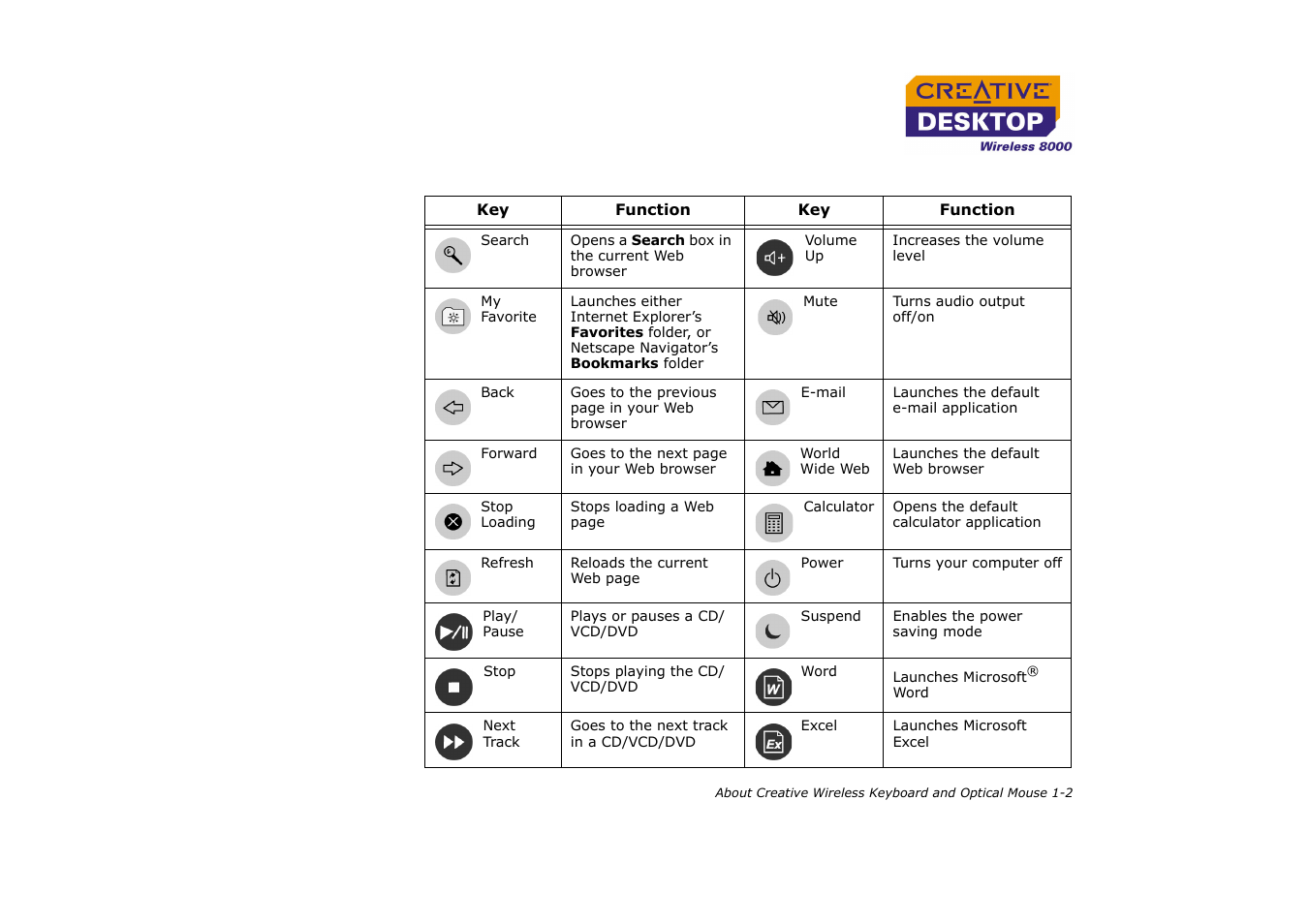 CREATIVE Desktop Wireless 8000 User Manual | Page 12 / 37