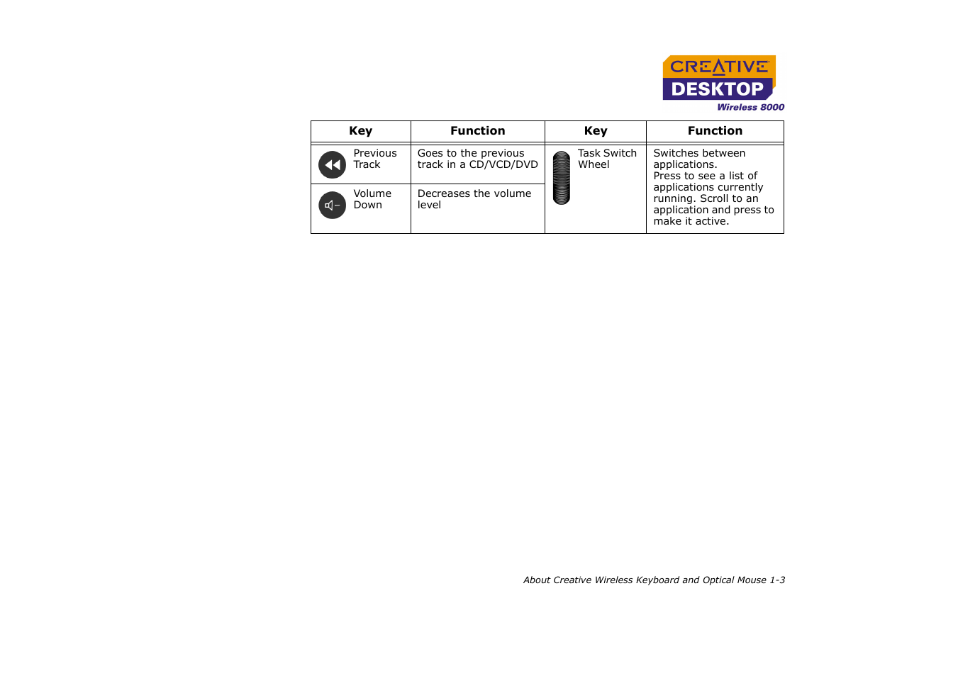 CREATIVE Desktop Wireless 8000 User Manual | Page 13 / 37