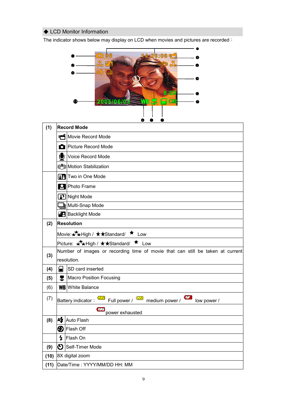 CREATIVE DiVi CAM 525D 525D User Manual | Page 10 / 61