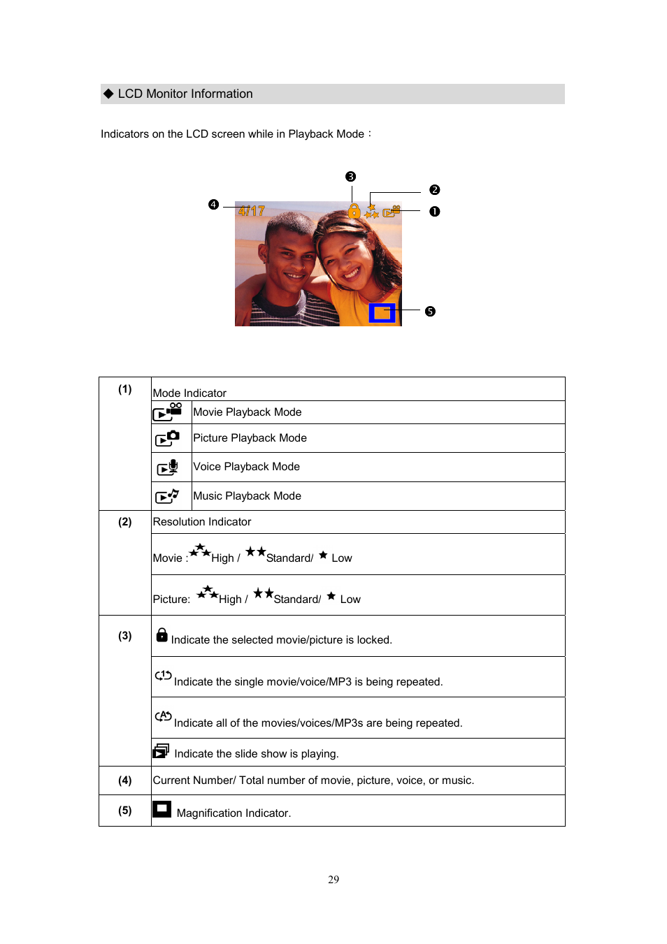 CREATIVE DiVi CAM 525D 525D User Manual | Page 30 / 61