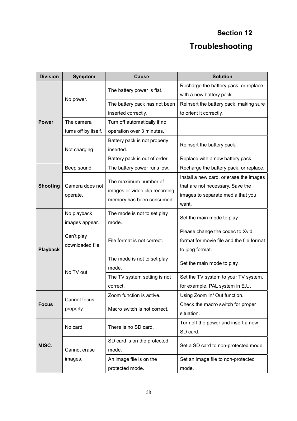 Troubleshooting | CREATIVE DiVi CAM 525D 525D User Manual | Page 59 / 61