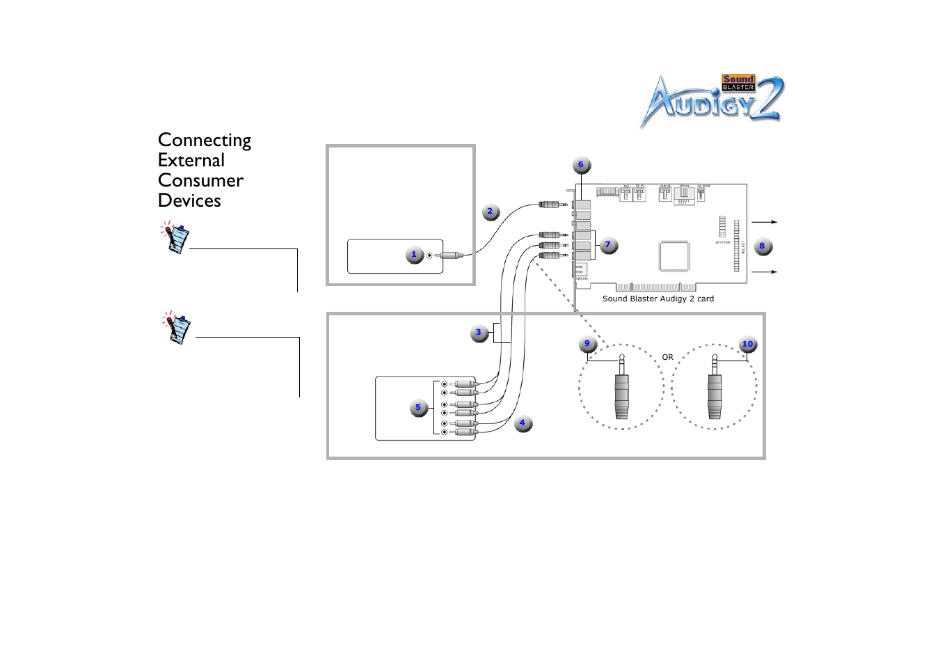 Connecting external consumer devices, Connecting external consumer devices -14 | CREATIVE Sound Blaster Audigy 2 User Manual | Page 27 / 67