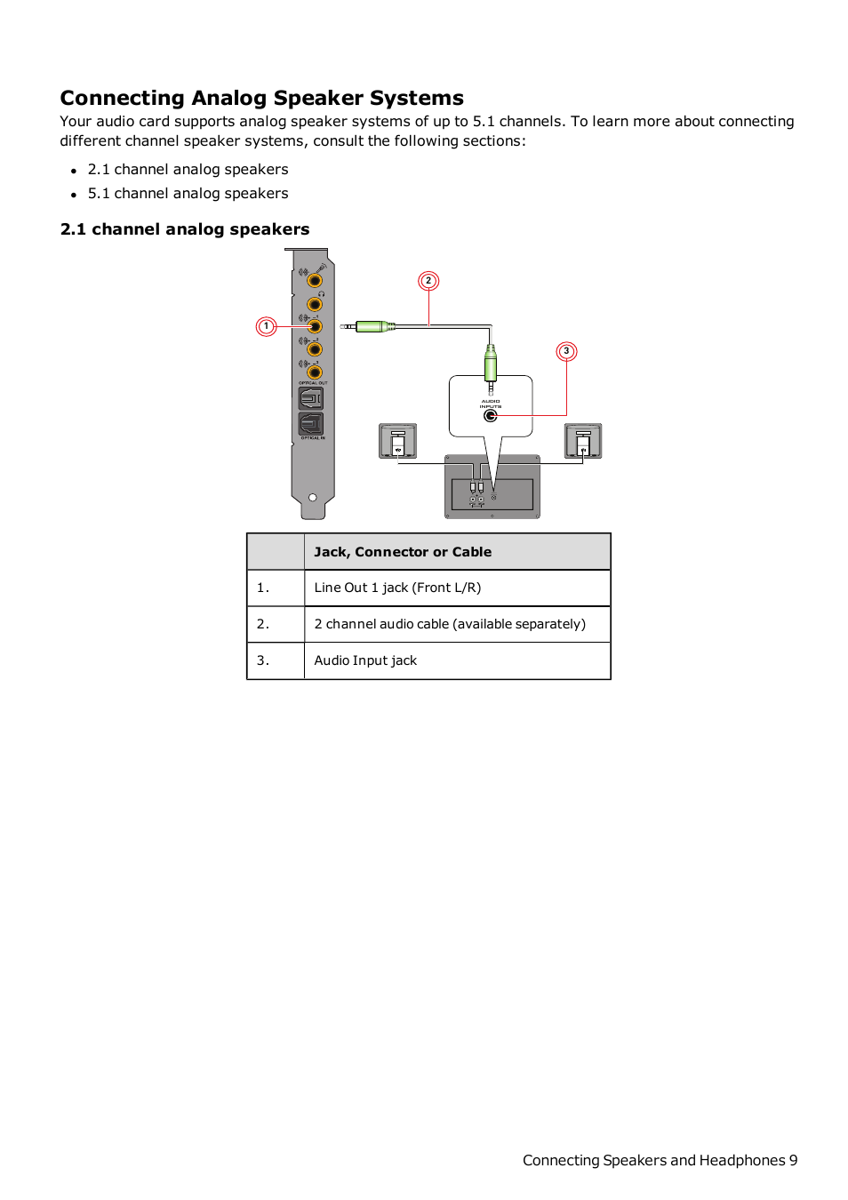 Connecting analog speaker systems, 1 channel analog speakers | CREATIVE Sound Blaster Z SB1500 User Manual | Page 10 / 49