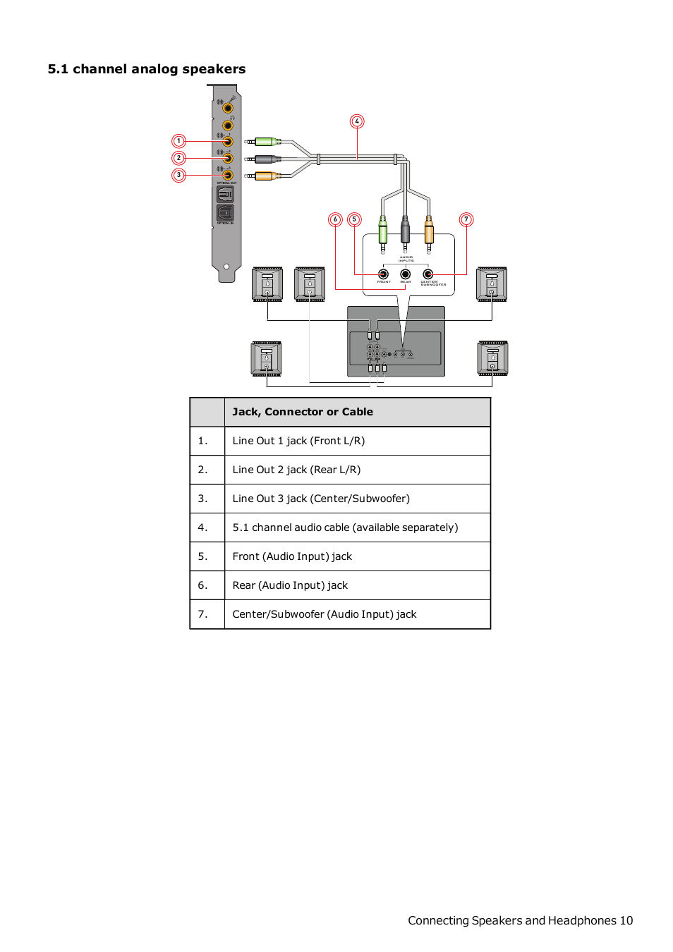 1 channel analog speakers, Connecting speakers and headphones 10 | CREATIVE Sound Blaster Z SB1500 User Manual | Page 11 / 49