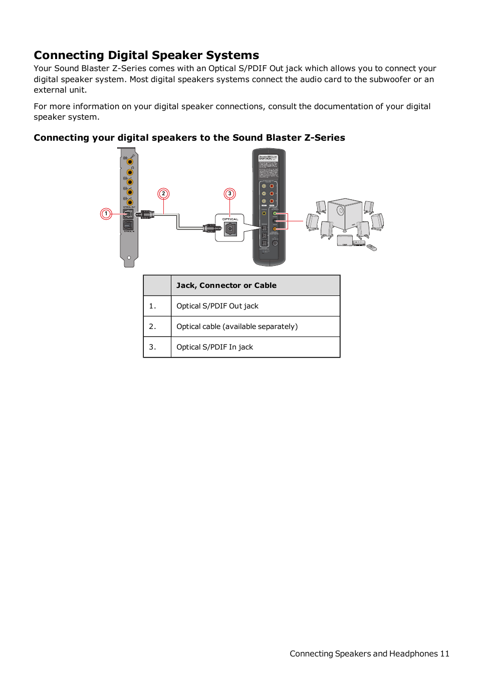 Connecting digital speaker systems, Connecting speakers and headphones 11 | CREATIVE Sound Blaster Z SB1500 User Manual | Page 12 / 49