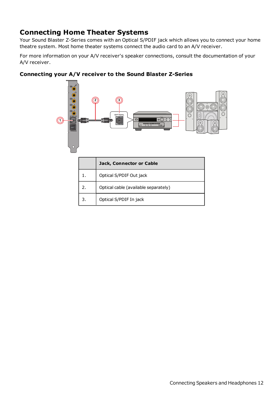 Connecting home theater systems | CREATIVE Sound Blaster Z SB1500 User Manual | Page 13 / 49