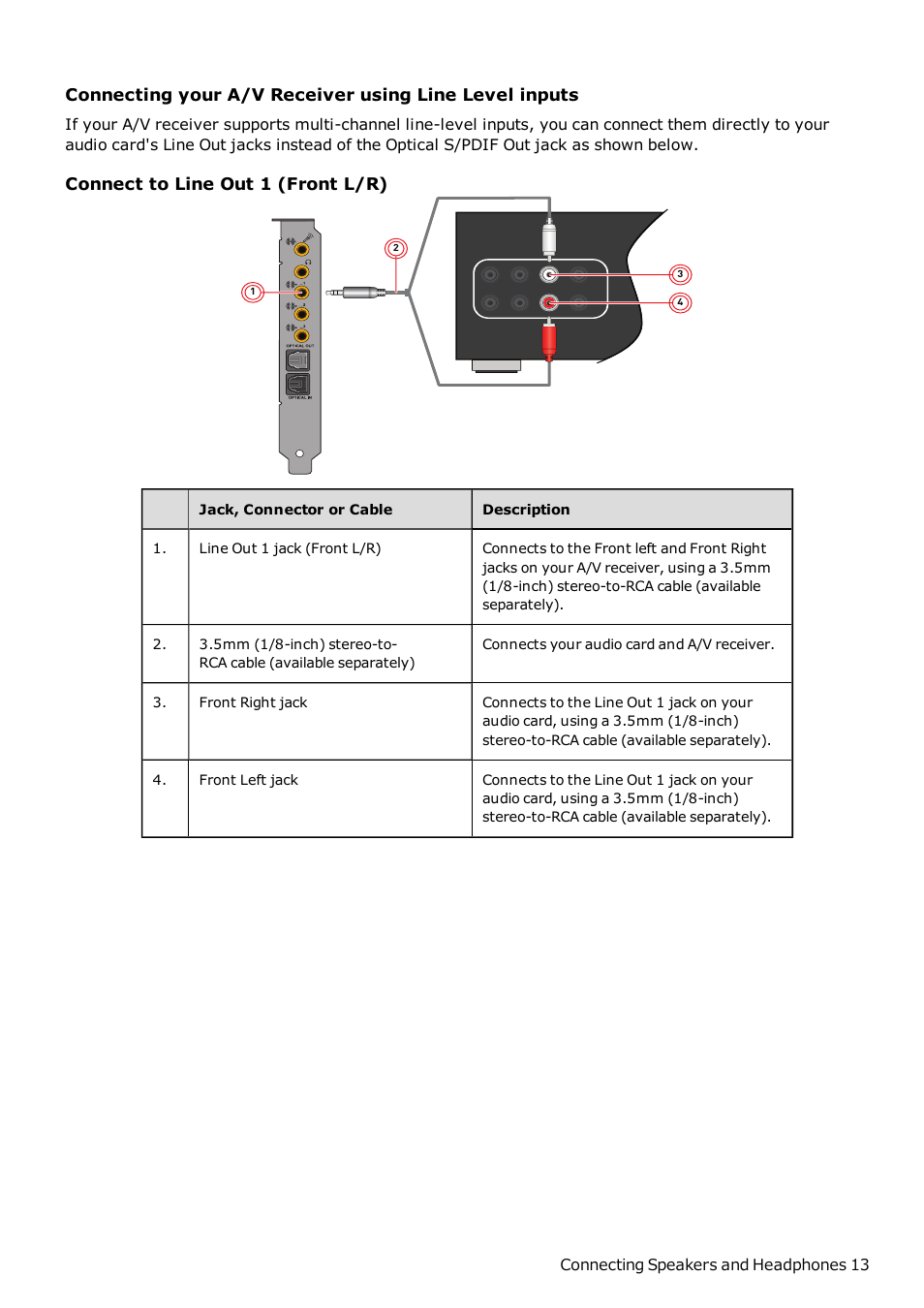 CREATIVE Sound Blaster Z SB1500 User Manual | Page 14 / 49