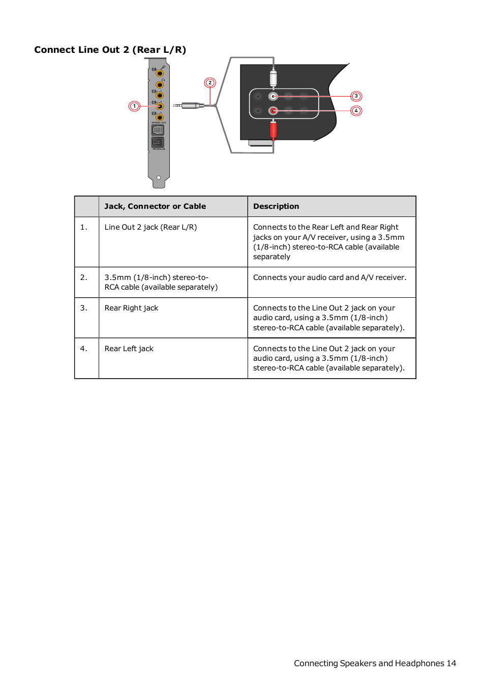 Connect line out 2 (rear l/r) | CREATIVE Sound Blaster Z SB1500 User Manual | Page 15 / 49