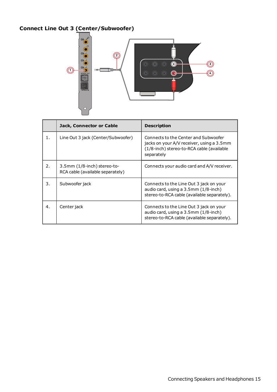 Connect line out 3 (center/subwoofer) | CREATIVE Sound Blaster Z SB1500 User Manual | Page 16 / 49