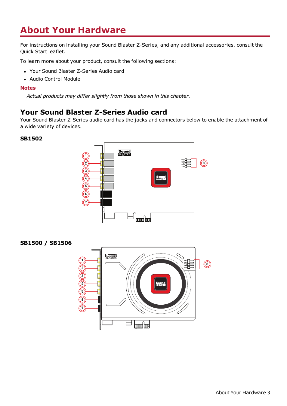 About your hardware, Your sound blaster z-series audio card, Sb1502 | CREATIVE Sound Blaster Z SB1500 User Manual | Page 4 / 49