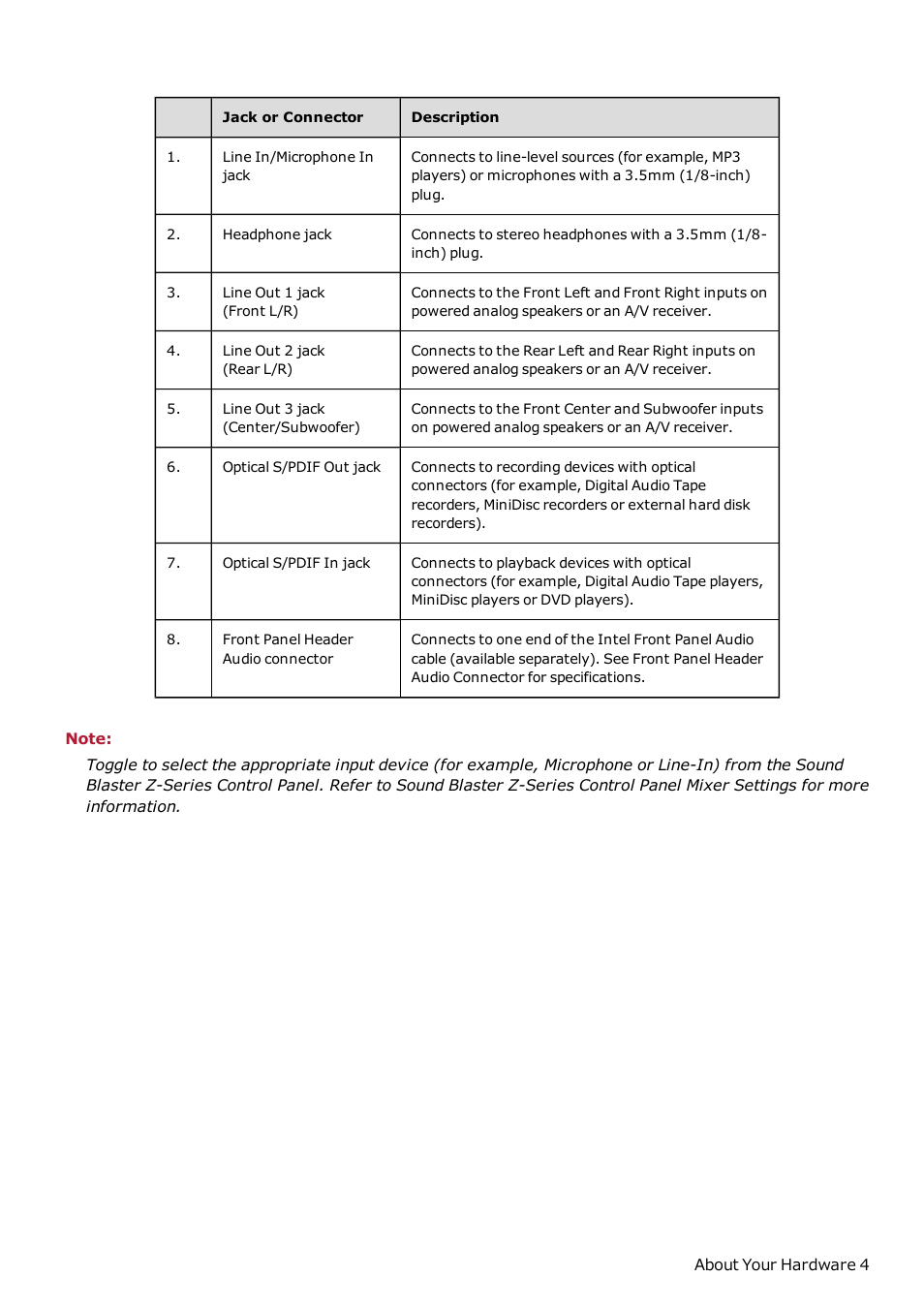 CREATIVE Sound Blaster Z SB1500 User Manual | Page 5 / 49