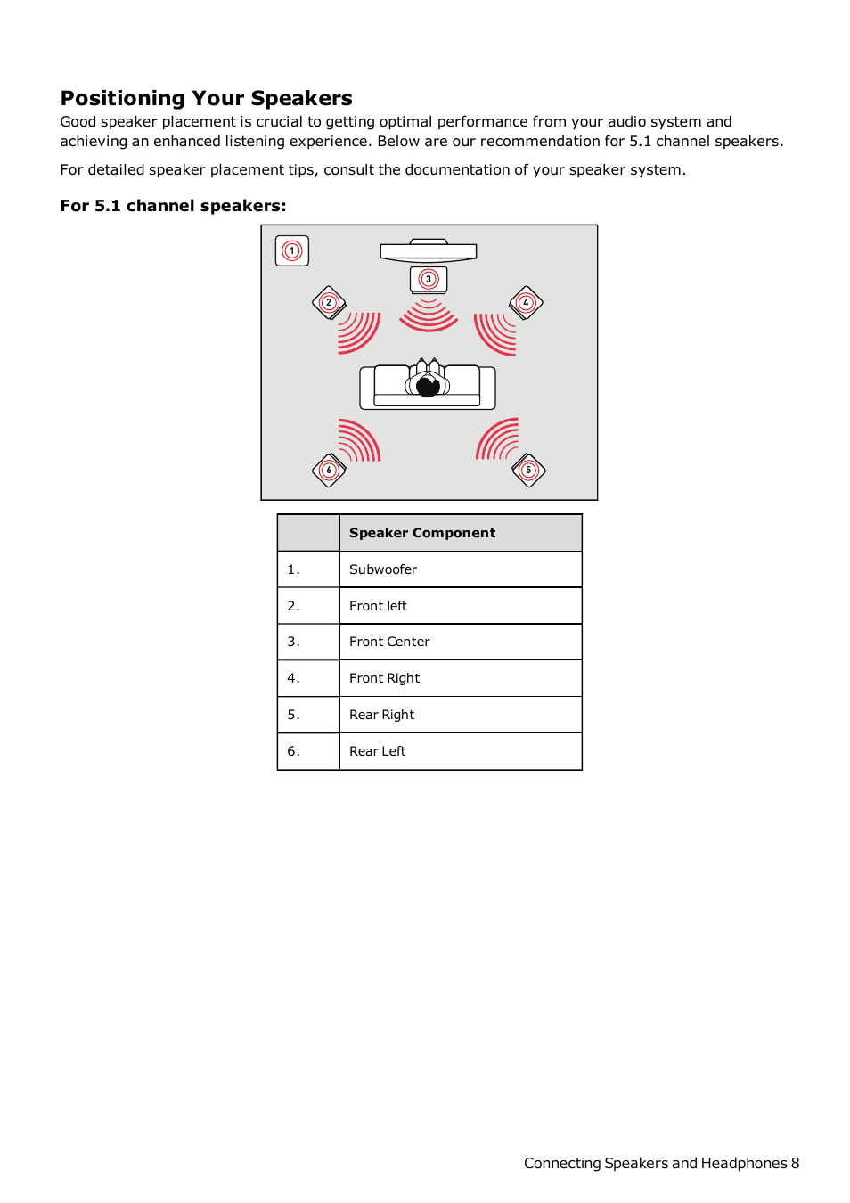 Positioning your speakers, For 5.1 channel speakers | CREATIVE Sound Blaster Z SB1500 User Manual | Page 9 / 49
