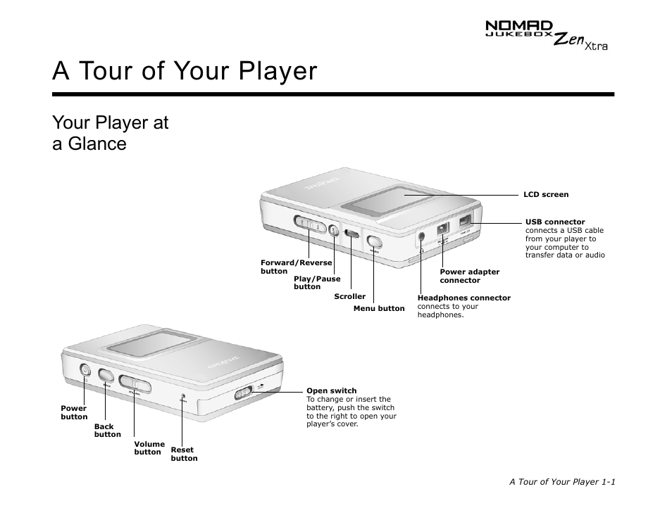 Your player at a glance, A tour of your player | CREATIVE NOMAD Zen XTRA User Manual | Page 24 / 106