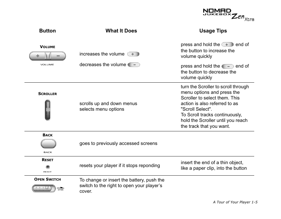 CREATIVE NOMAD Zen XTRA User Manual | Page 28 / 106