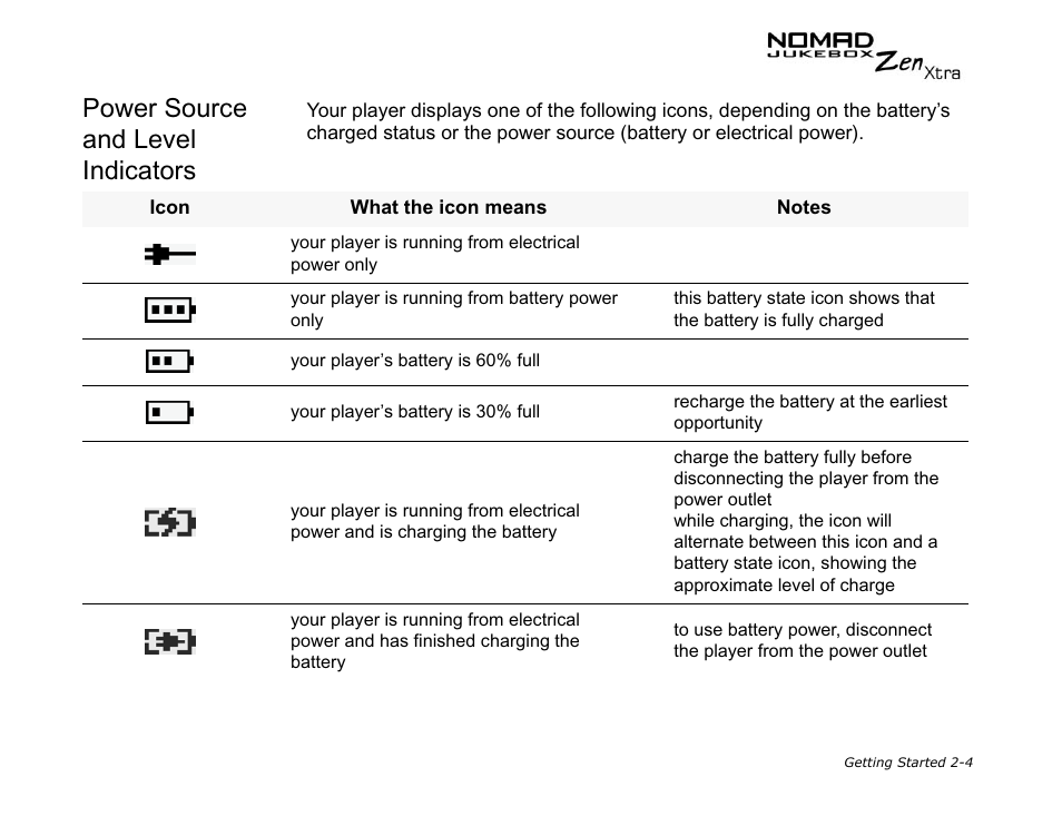 Power source and level indicators | CREATIVE NOMAD Zen XTRA User Manual | Page 33 / 106