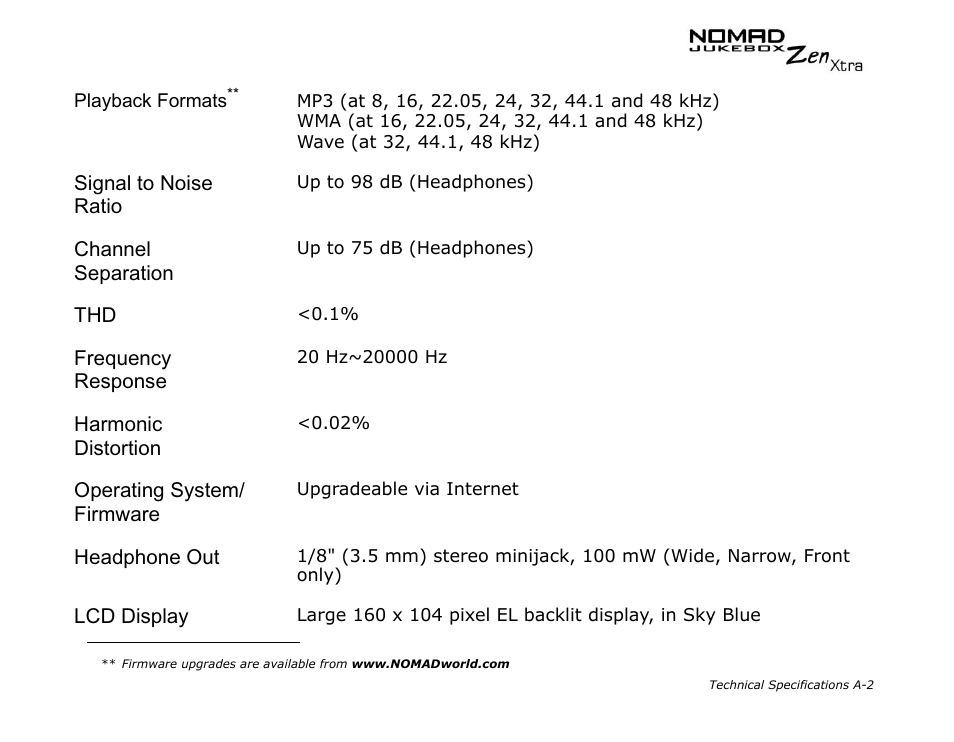 Playback formats, Signal to noise ratio, Channel separation | Frequency response, Harmonic distortion, Operating system/firmware, Headphone out, Lcd display, Operating system/ firmware | CREATIVE NOMAD Zen XTRA User Manual | Page 81 / 106