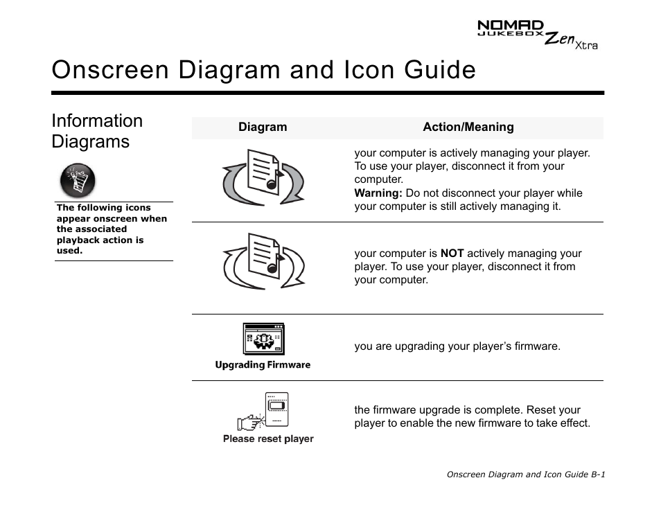 Information diagrams, Onscreen diagram and icon guide | CREATIVE NOMAD Zen XTRA User Manual | Page 84 / 106