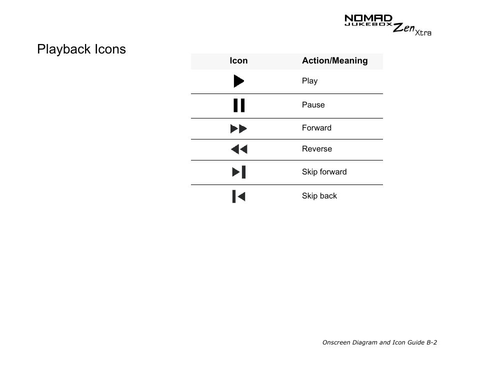 Playback icons | CREATIVE NOMAD Zen XTRA User Manual | Page 85 / 106