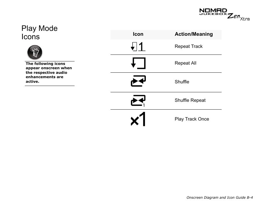 Play mode icons | CREATIVE NOMAD Zen XTRA User Manual | Page 87 / 106