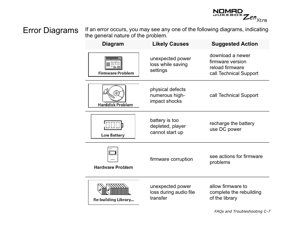 Error diagrams | CREATIVE NOMAD Zen XTRA User Manual | Page 97 / 106