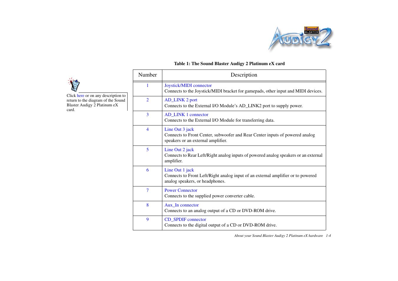 CREATIVE Sound Blaster Audigy 2 Platinum eX User Manual | Page 18 / 75