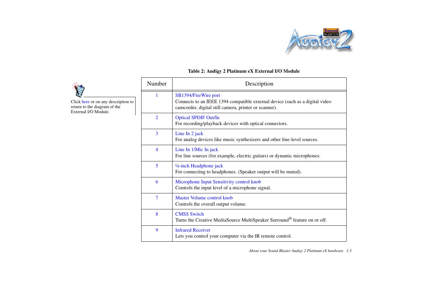 CREATIVE Sound Blaster Audigy 2 Platinum eX User Manual | Page 19 / 75