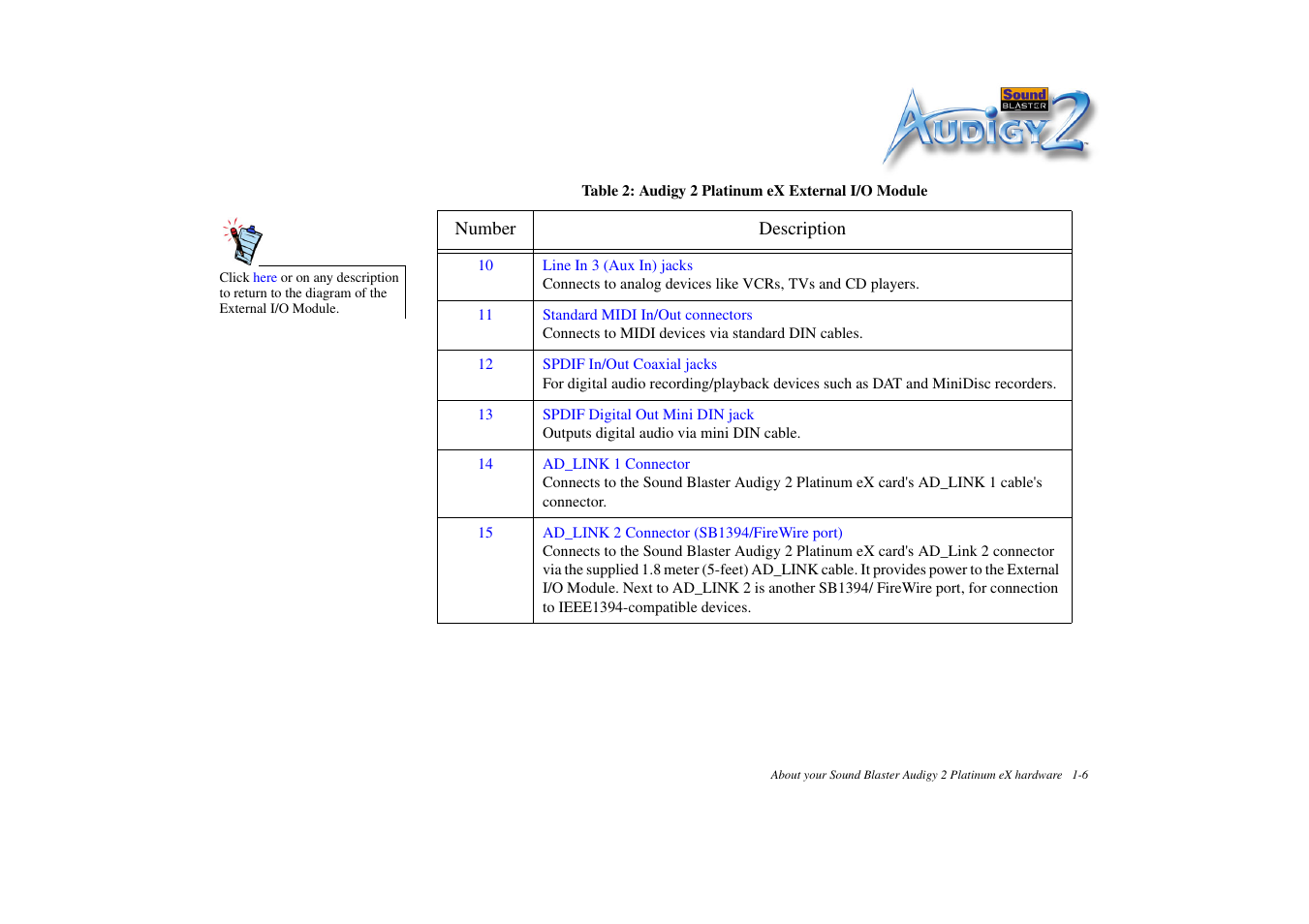 CREATIVE Sound Blaster Audigy 2 Platinum eX User Manual | Page 20 / 75
