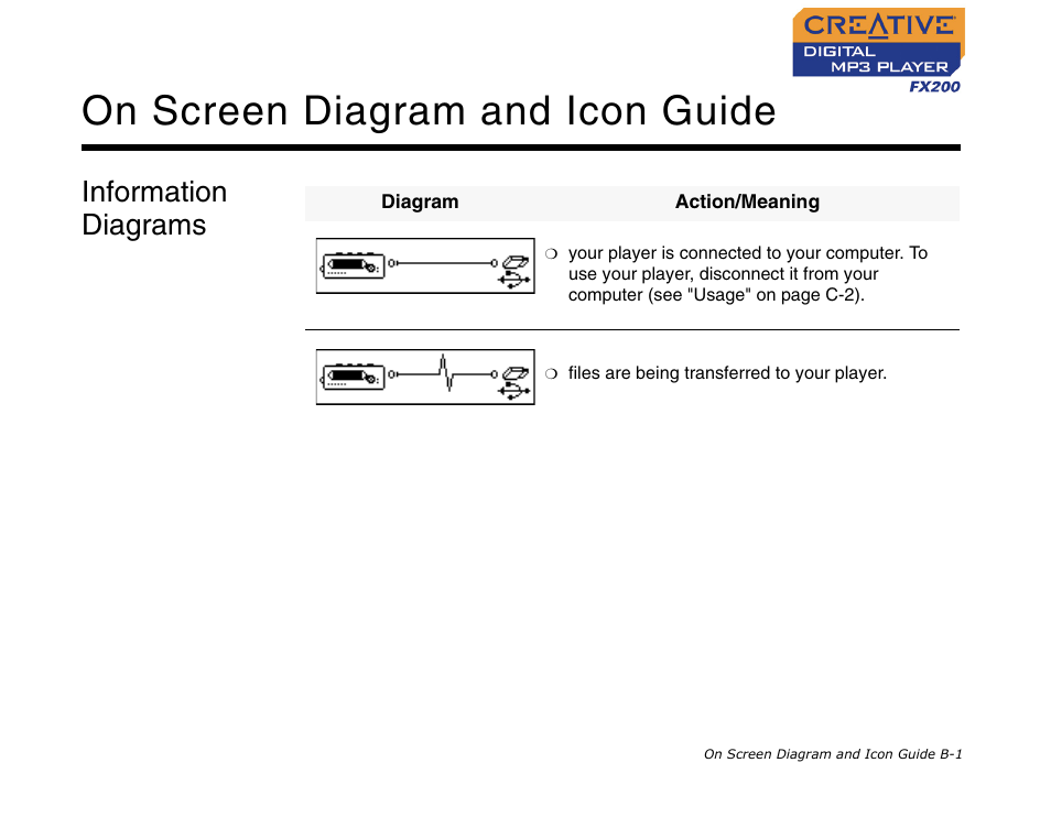 Information diagrams, On screen diagram and icon guide | CREATIVE Digital MP3 Player FX200 User Manual | Page 52 / 62