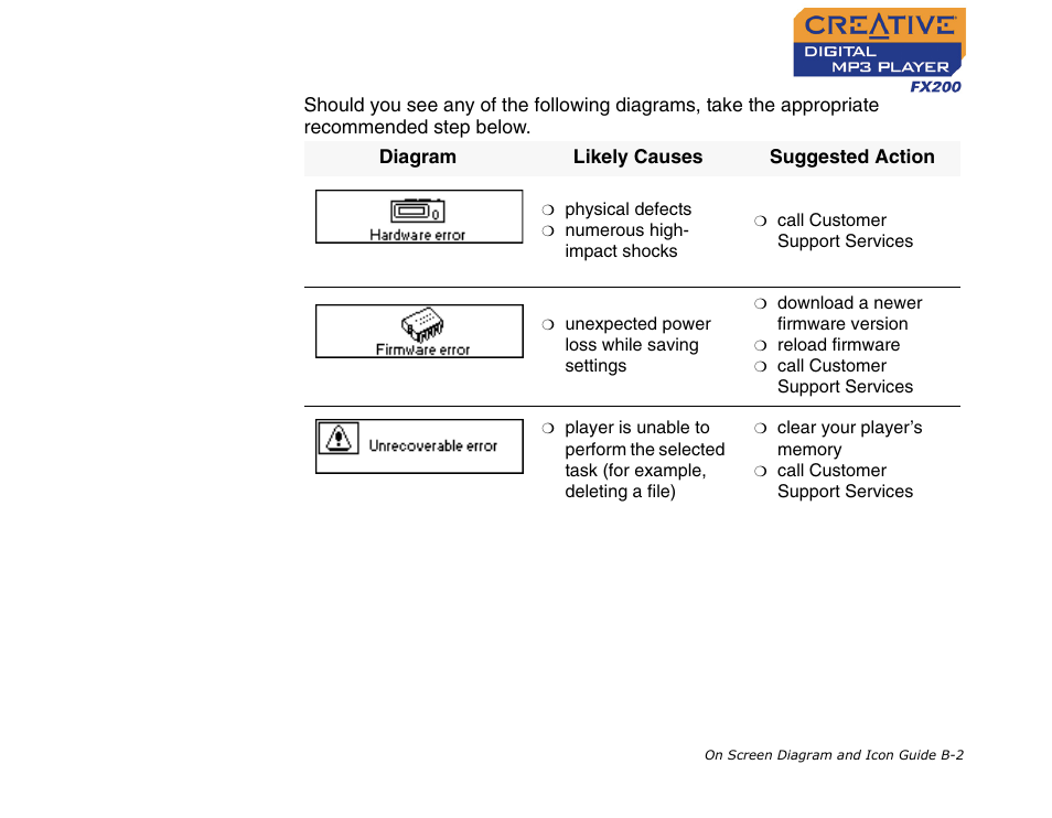 CREATIVE Digital MP3 Player FX200 User Manual | Page 53 / 62