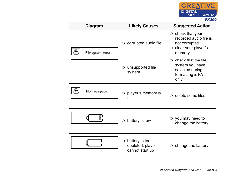 CREATIVE Digital MP3 Player FX200 User Manual | Page 54 / 62