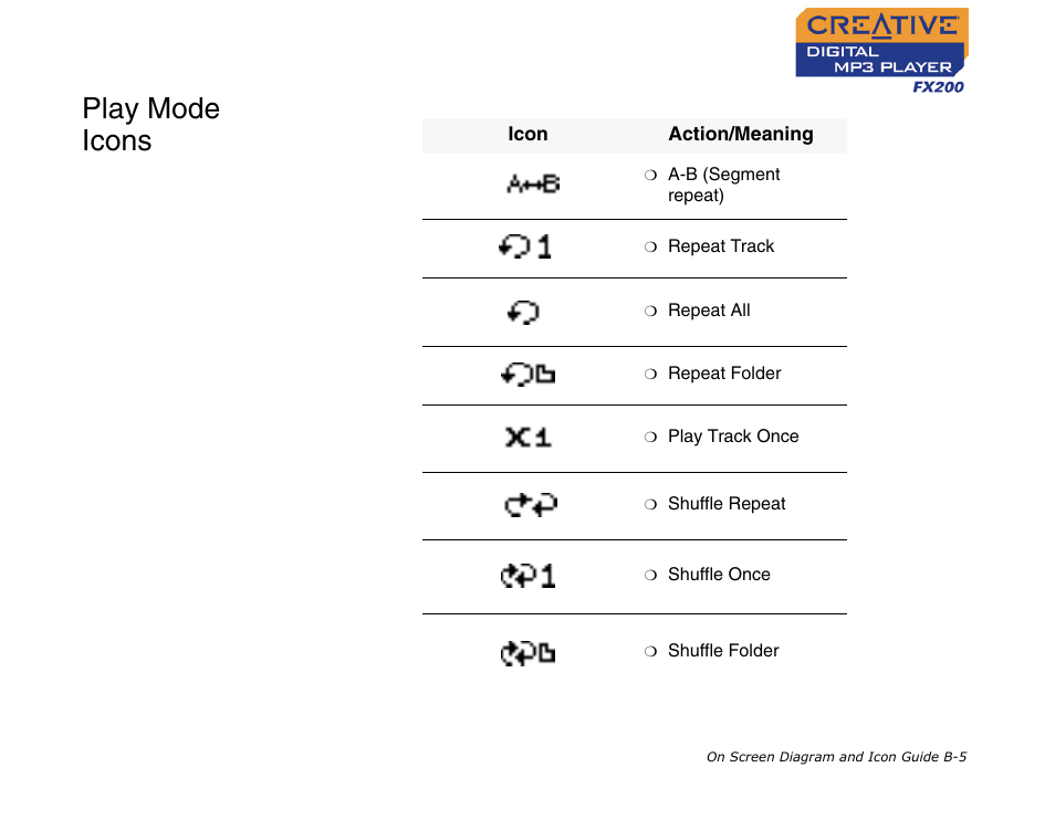 Play mode icons | CREATIVE Digital MP3 Player FX200 User Manual | Page 56 / 62