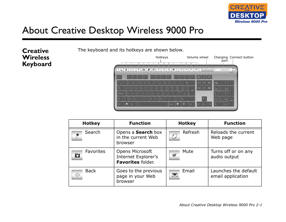 Creative wireless keyboard, Creative wireless keyboard -1, About creative desktop wireless 9000 pro | CREATIVE 9000 Pro User Manual | Page 11 / 34