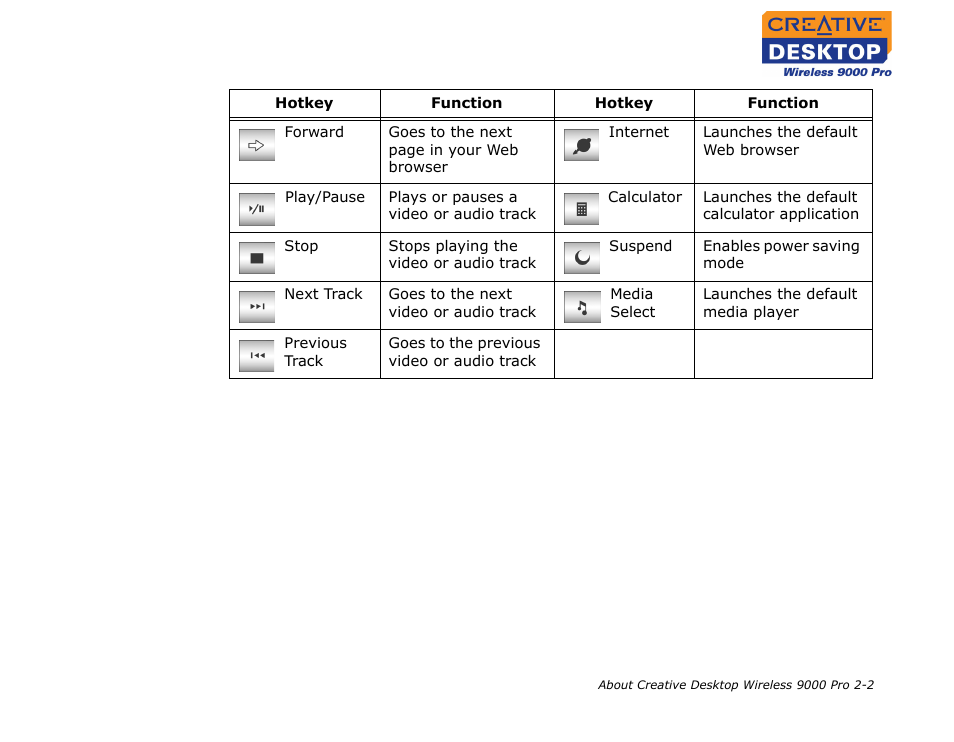 CREATIVE 9000 Pro User Manual | Page 12 / 34