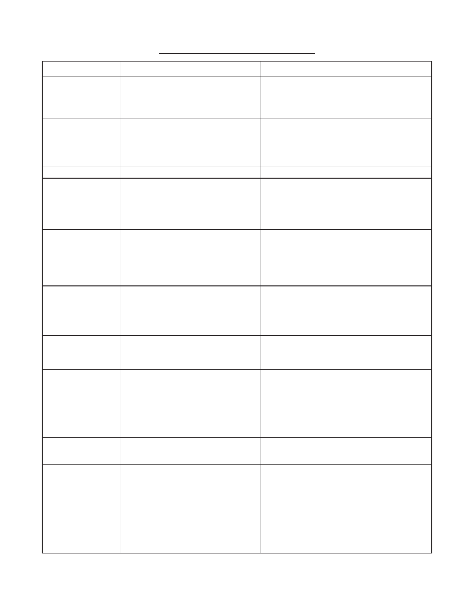 Trouble shooting chart, Page 16 | Louisville Tin and Stove DVCF408B-R User Manual | Page 16 / 22