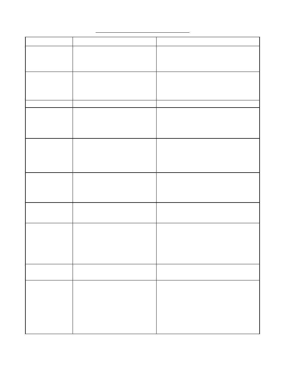 Trouble shooting chart, Page 16 | Louisville Tin and Stove DVCF558B-R User Manual | Page 16 / 22