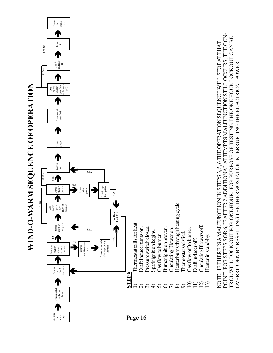 Page 16 | Louisville Tin and Stove WOW254 User Manual | Page 16 / 29