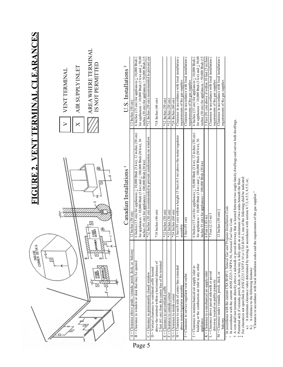 Page 5 | Louisville Tin and Stove WOW254 User Manual | Page 5 / 29