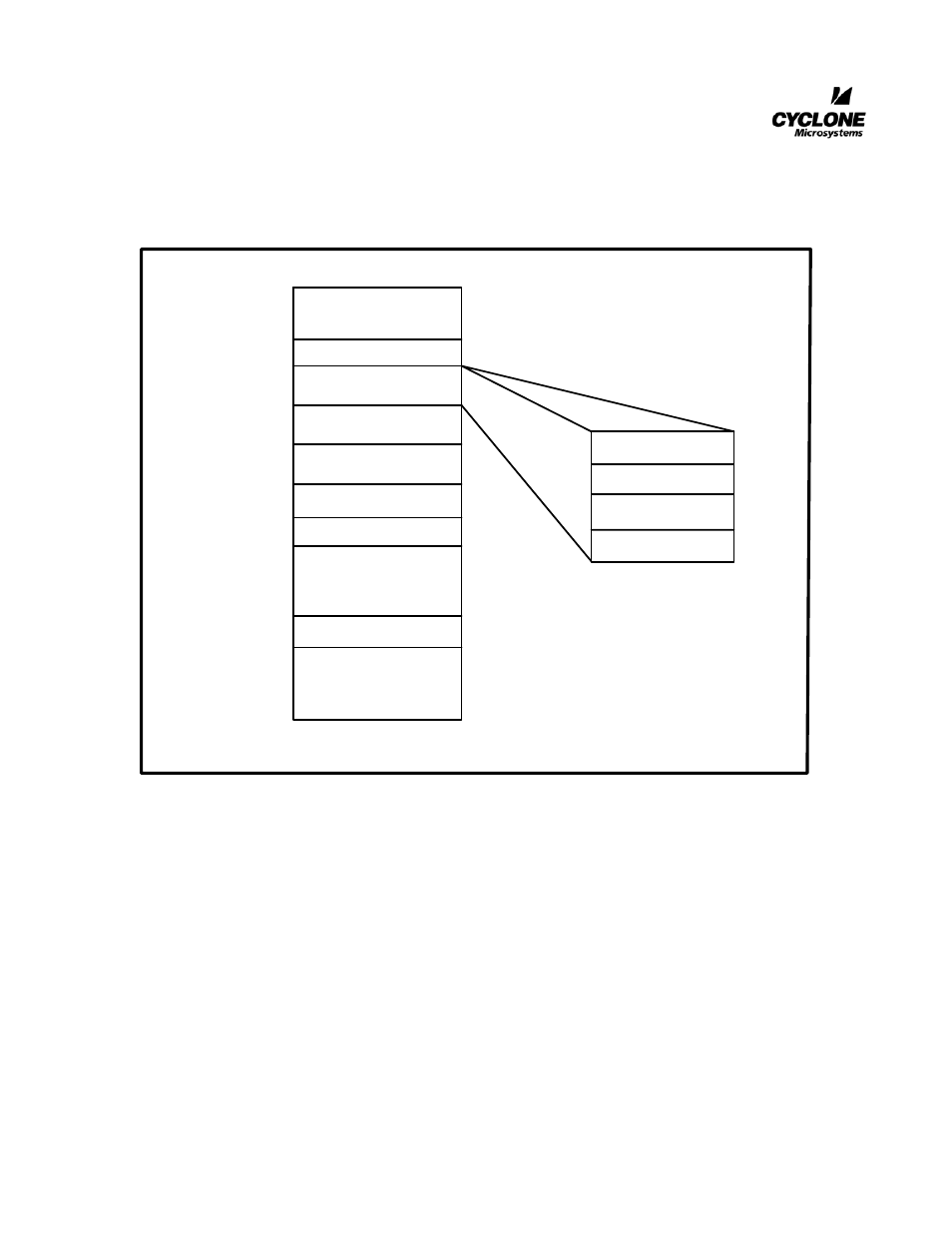 CyClone Microsystems FEP Blade Intelligent I/O Controller COMPACTPCI-824 User Manual | Page 12 / 27