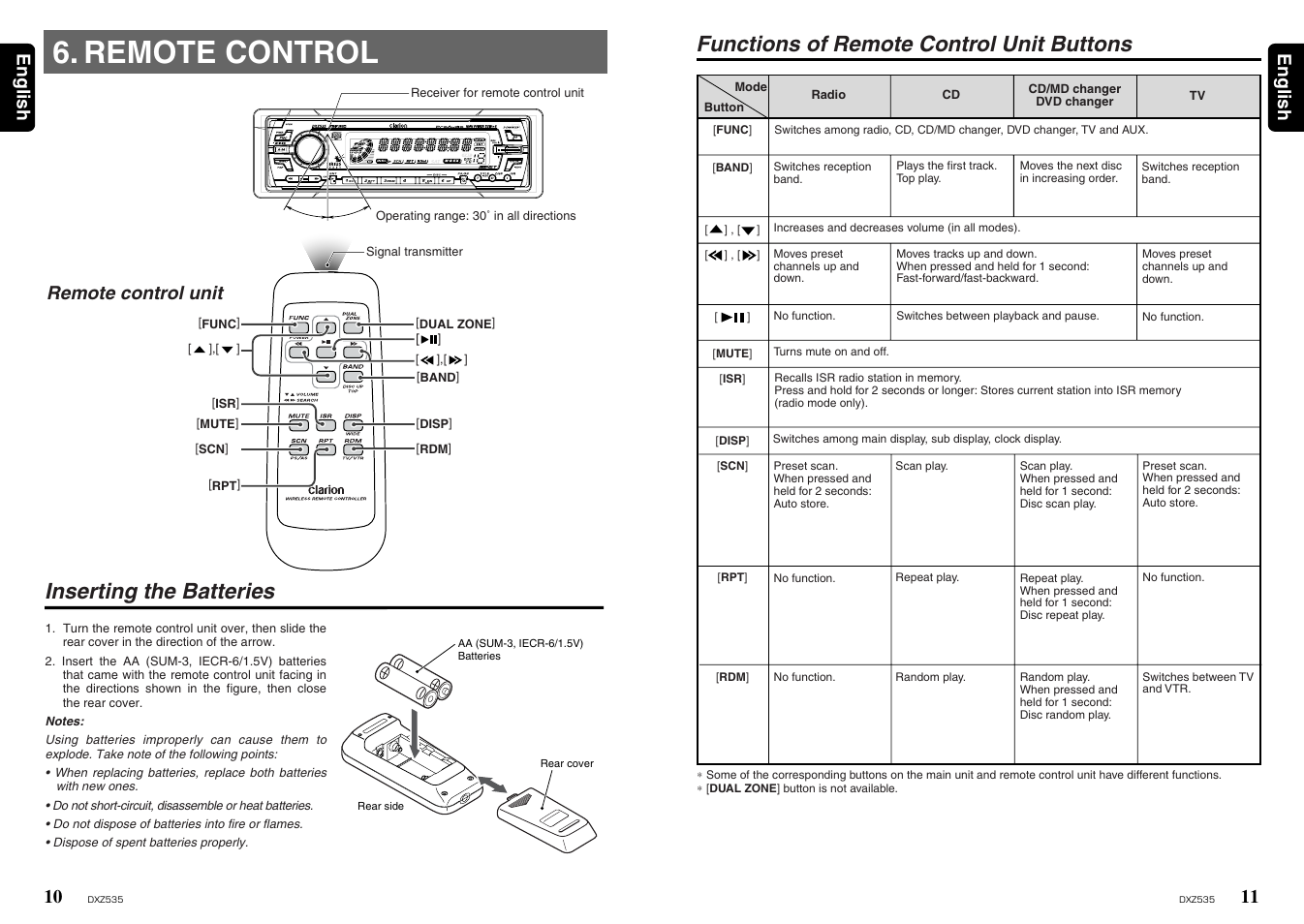 Remote control, Functions of remote control unit buttons, Inserting the batteries | 11 english 10, English, Remote control unit | Clarion ProAudio DXZ535 User Manual | Page 6 / 15