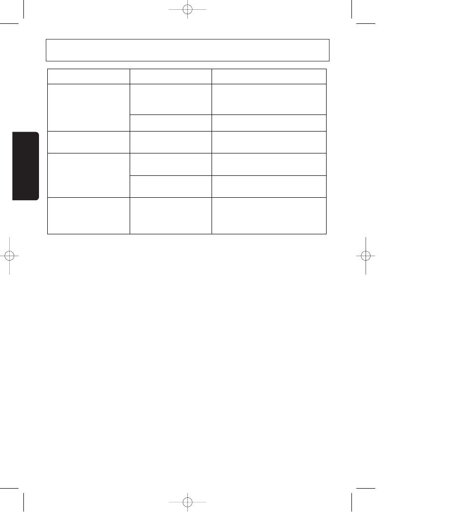 Troubleshooting, English | Clarion DB235 User Manual | Page 12 / 14
