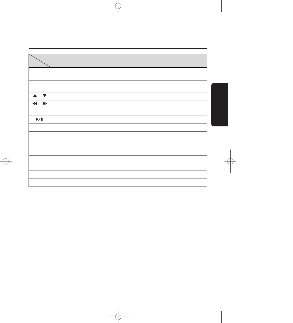9english, Functions of remote control unit buttons | Clarion DB235 User Manual | Page 7 / 14