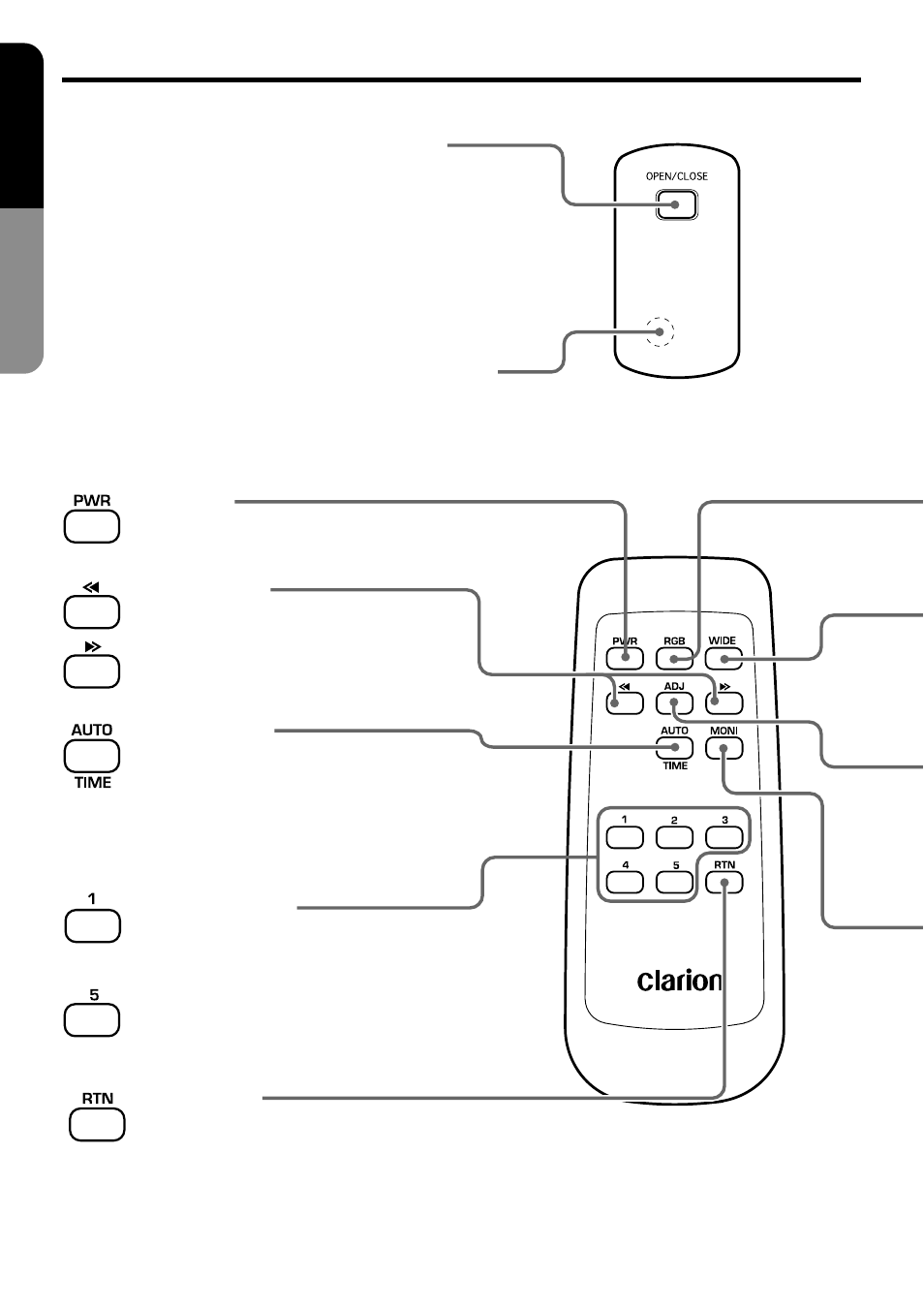 Remote control, English, Remote control sensor | Remote control unit (rcb-130) | Clarion VMA7483 User Manual | Page 10 / 19