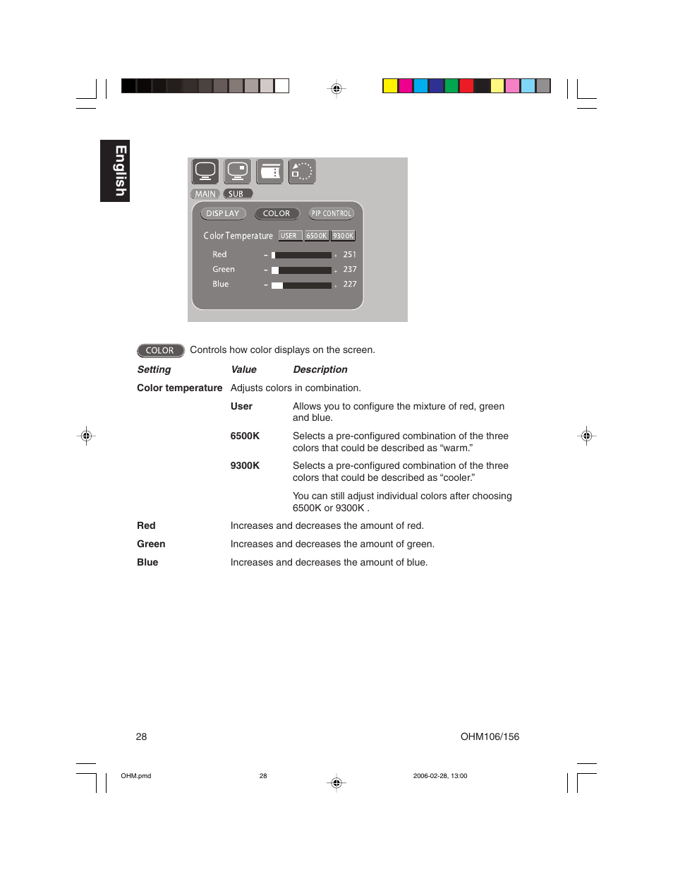 English | Clarion OHM156 User Manual | Page 28 / 36