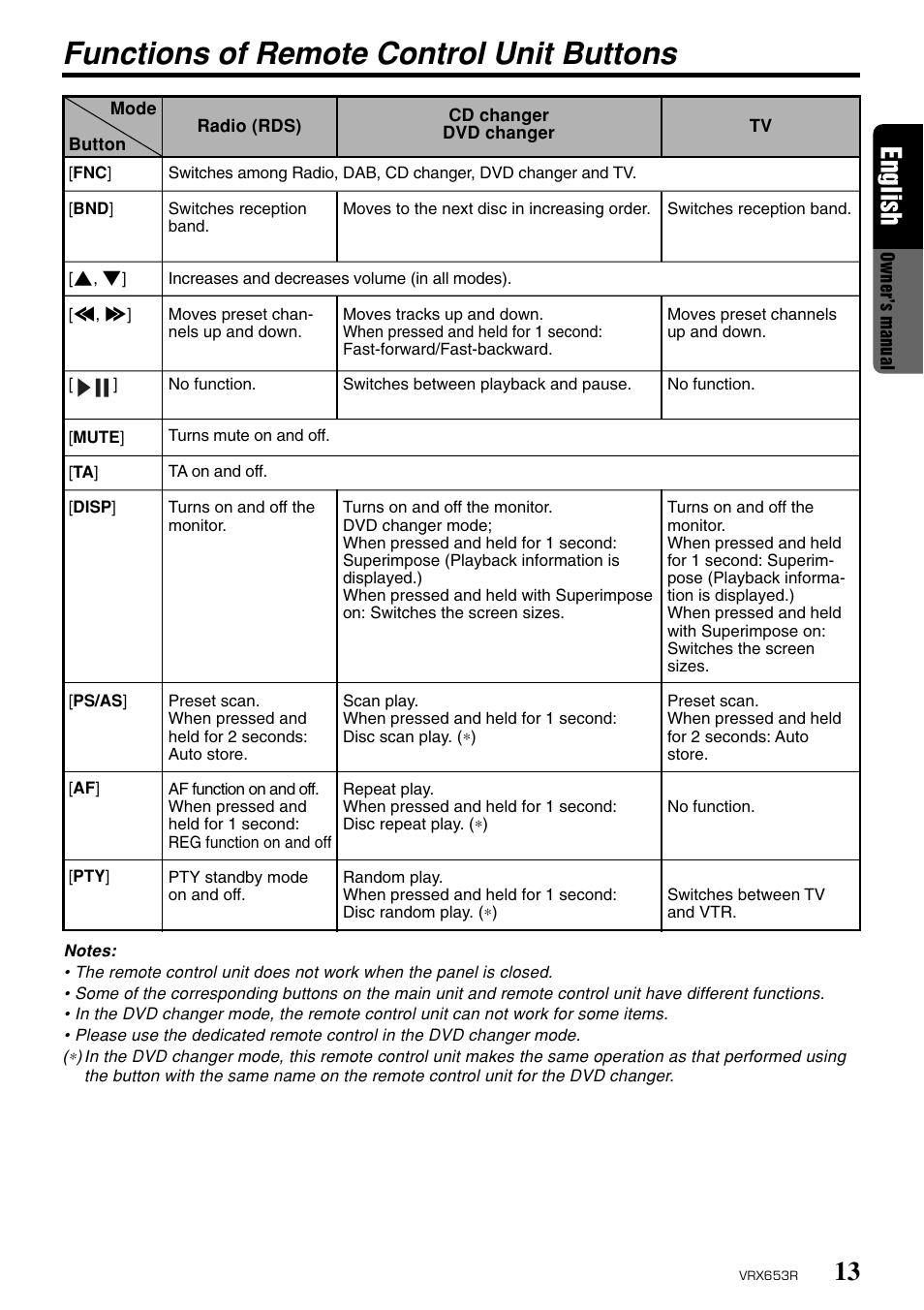 Functions of remote control unit buttons, 13 english | Clarion VRX653R User Manual | Page 11 / 53