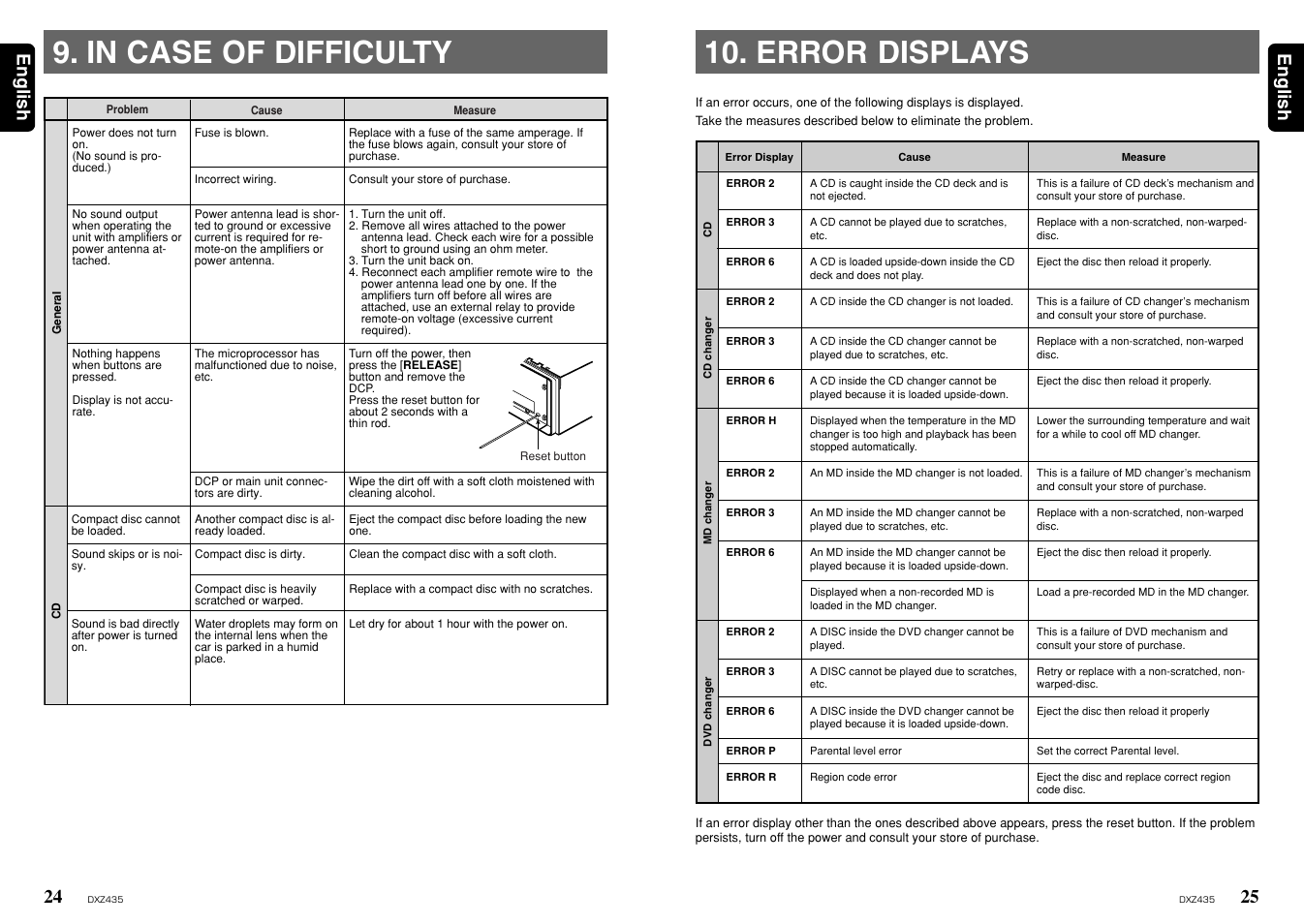 Error displays, 25 english 24, English | Clarion ProAudio DXZ435 User Manual | Page 13 / 14